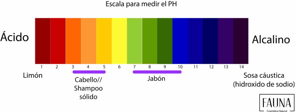 Escala de PH diferencia entre el ph de un shampoo sólido y un jabón